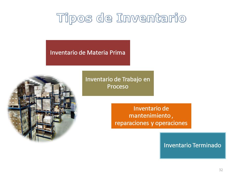 Tipos de Inventario Inventario de Materia Prima