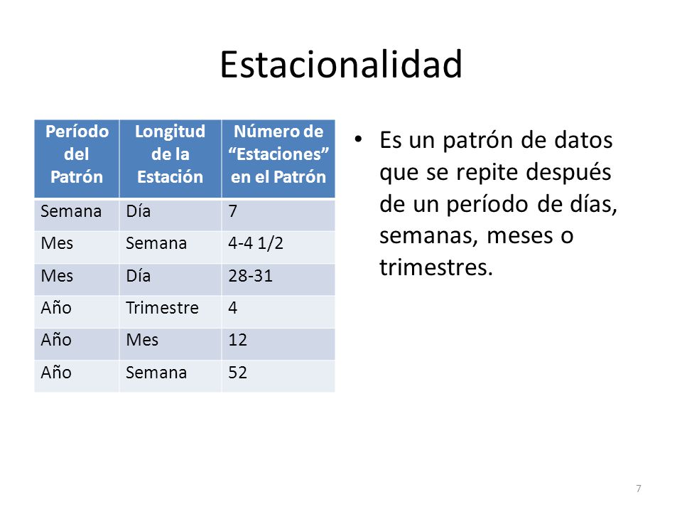 Longitud de la Estación Número de Estaciones en el Patrón