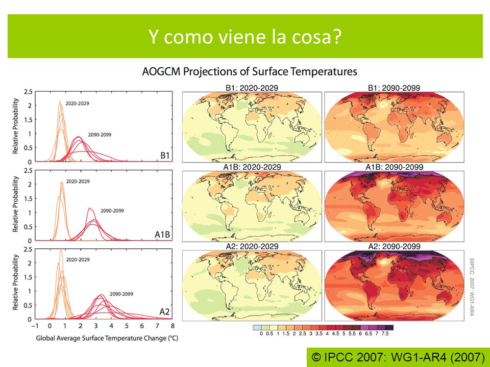 Y como viene la cosa © IPCC 2007: WG1-AR4 (2007)