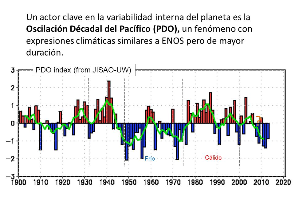 Un actor clave en la variabilidad interna del planeta es la Oscilación Décadal del Pacífico (PDO), un fenómeno con expresiones climáticas similares a ENOS pero de mayor duración.