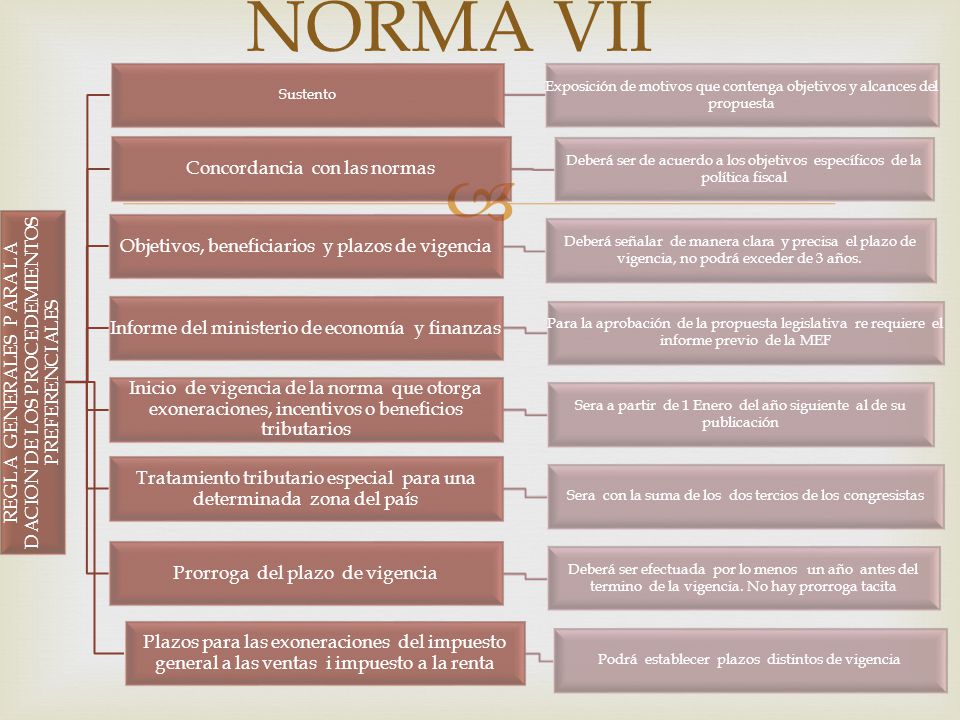 NORMA VII Concordancia con las normas