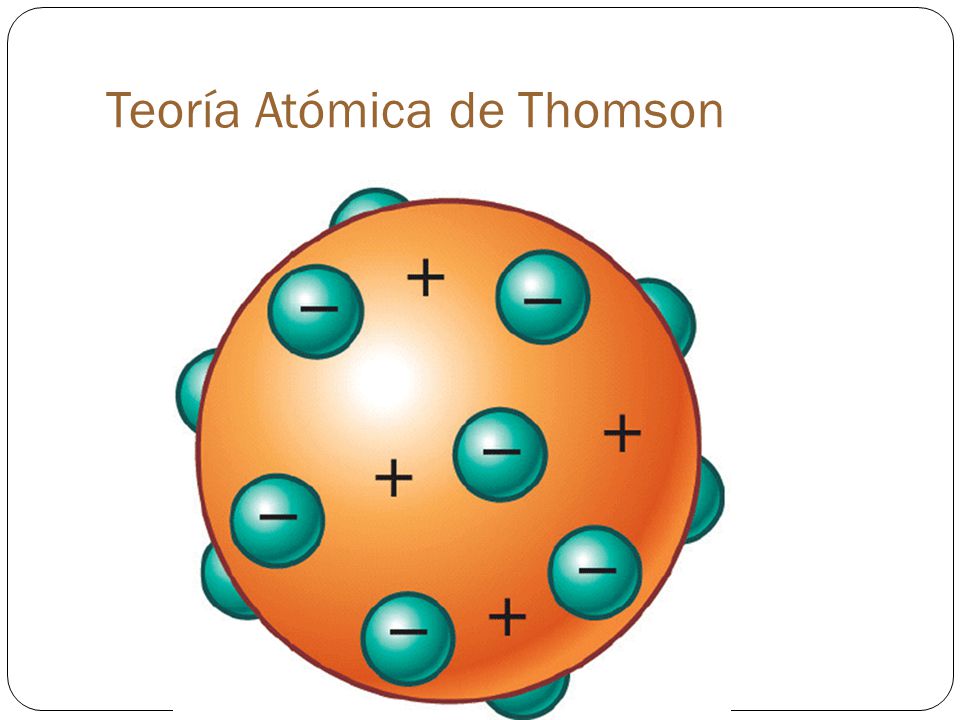 Teoría Atómica de Thomson