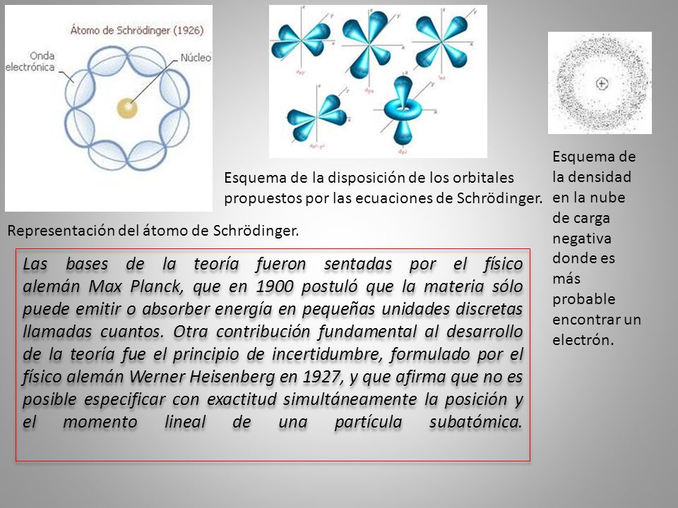 Esquema de la densidad en la nube de carga negativa donde es más probable encontrar un electrón.