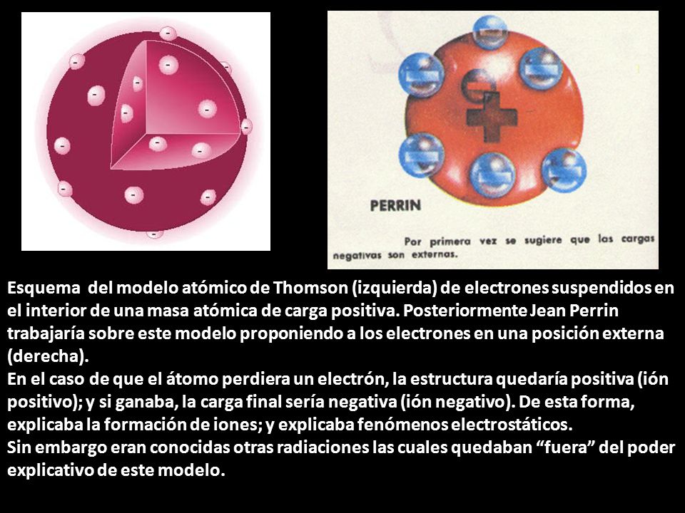 Esquema del modelo atómico de Thomson (izquierda) de electrones suspendidos en el interior de una masa atómica de carga positiva. Posteriormente Jean Perrin trabajaría sobre este modelo proponiendo a los electrones en una posición externa (derecha).