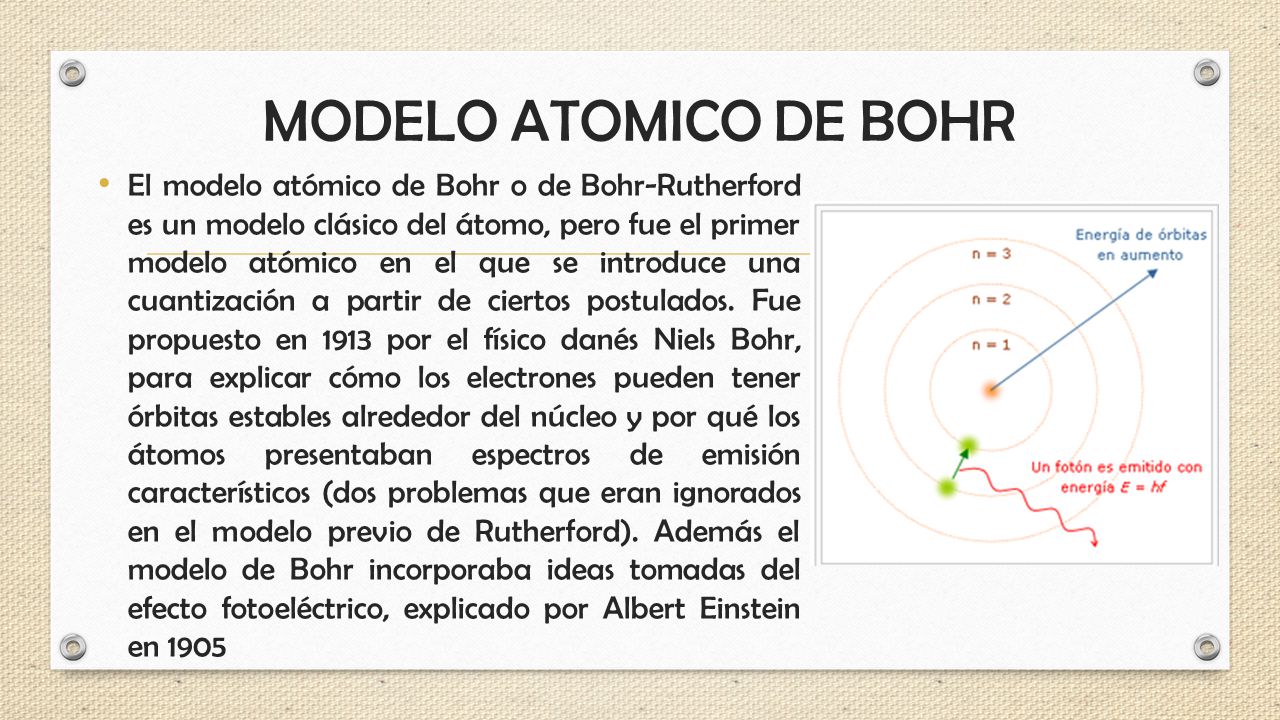 Fundamentos De Física Moderna Modelo Atómico De Bohr Ppt