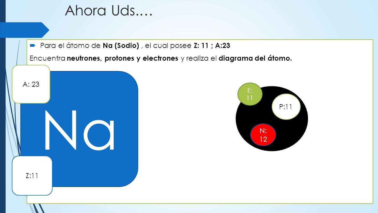 Ahora Uds.… Para el átomo de Na (Sodio) , el cual posee Z: 11 ; A:23. Encuentra neutrones, protones y electrones y realiza el diagrama del átomo.