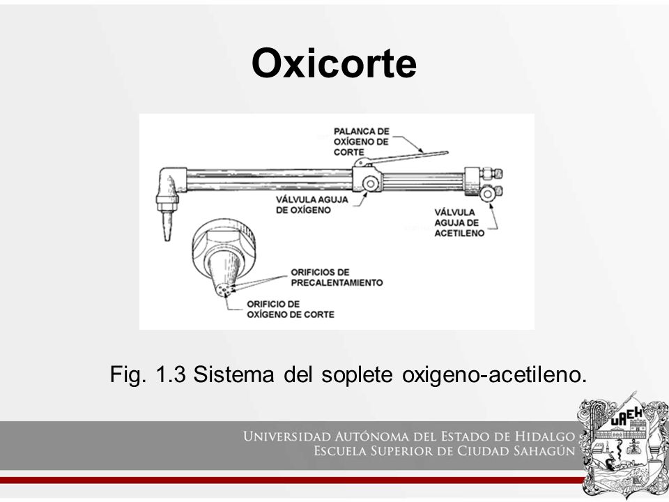 Oxicorte Fig. 1.3 Sistema del soplete oxigeno-acetileno.