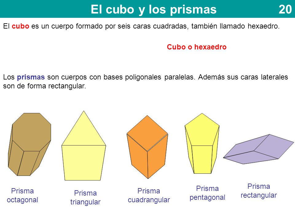 El cubo y los prismas 20 El cubo es un cuerpo formado por seis caras cuadradas, también llamado hexaedro.