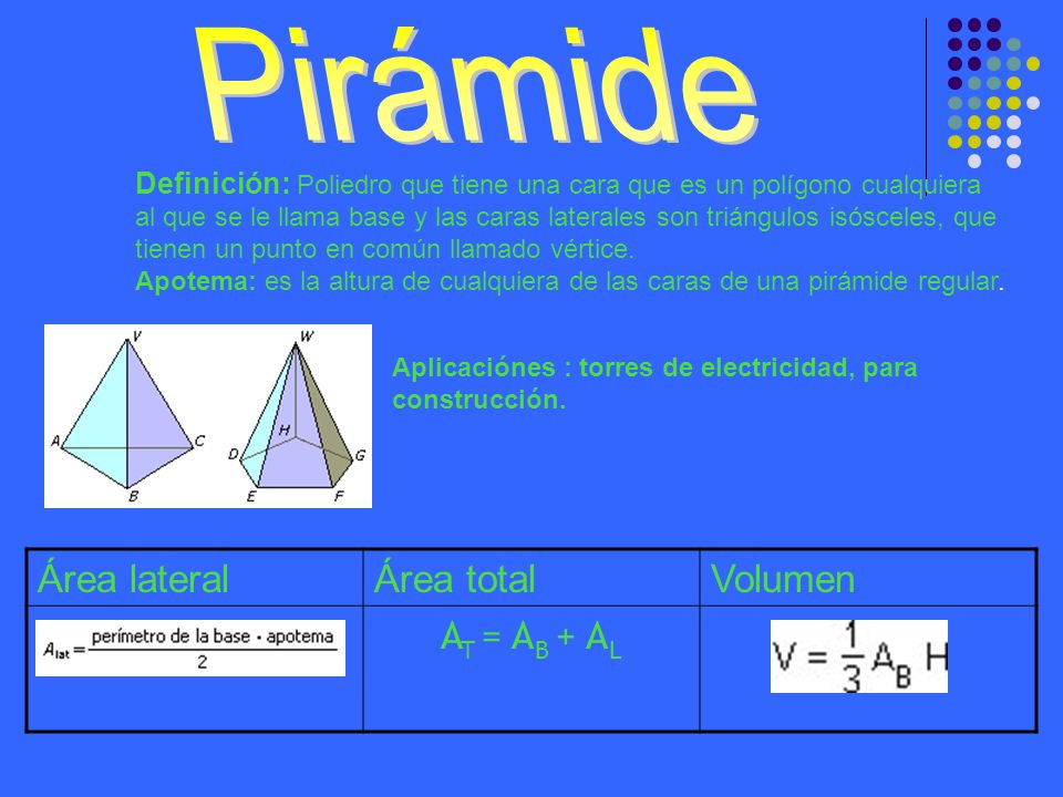 Pirámide Área lateral Área total Volumen AT = AB + AL
