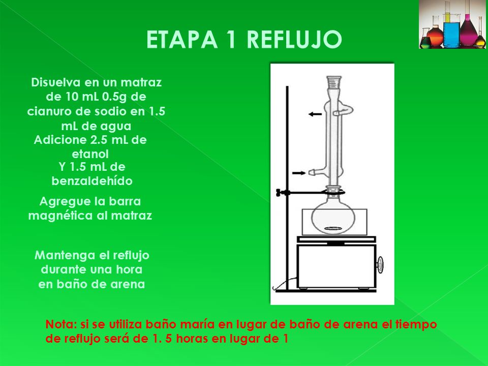ETAPA 1 REFLUJO Disuelva en un matraz de 10 mL 0.5g de cianuro de sodio en 1.5 mL de agua. Adicione 2.5 mL de etanol.
