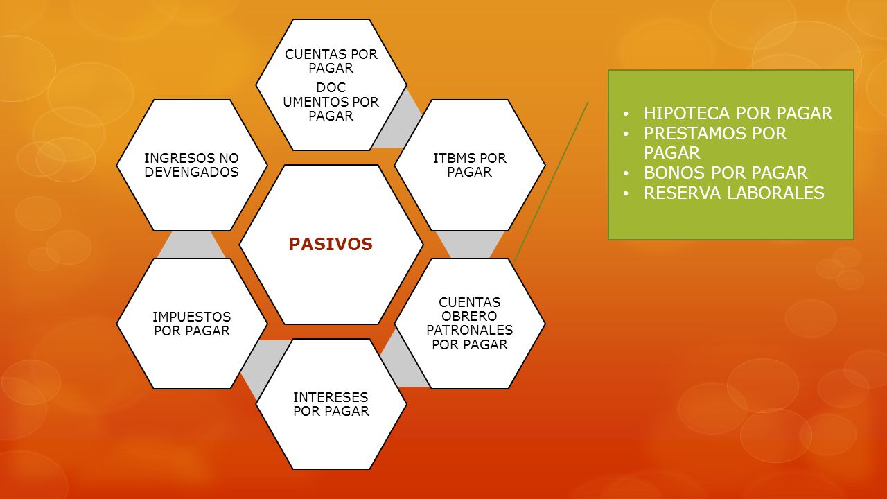 PASIVOS HIPOTECA POR PAGAR PRESTAMOS POR PAGAR BONOS POR PAGAR
