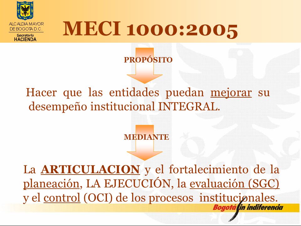 MECI 1000:2005 PROPÓSITO. Hacer que las entidades puedan mejorar su desempeño institucional INTEGRAL.