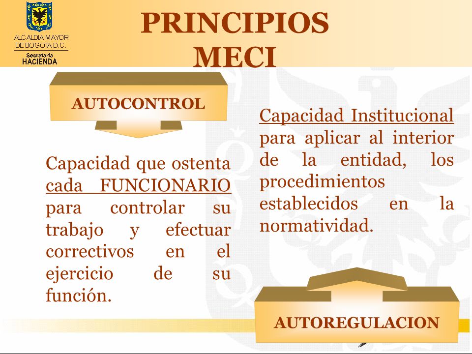 PRINCIPIOS MECI Capacidad Institucional para aplicar al interior de la entidad, los procedimientos establecidos en la normatividad.
