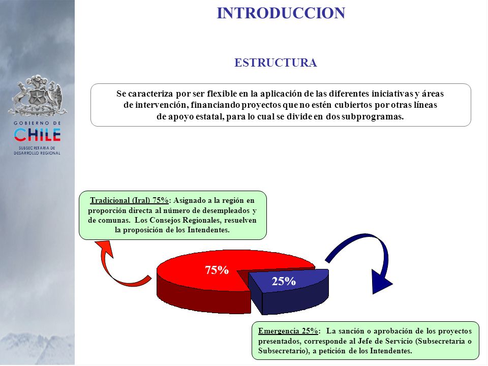 de apoyo estatal, para lo cual se divide en dos subprogramas.