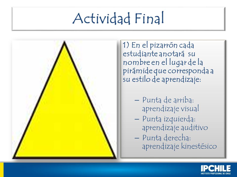 Actividad Final 1) En el pizarrón cada estudiante anotará su nombre en el lugar de la pirámide que corresponda a su estilo de aprendizaje: