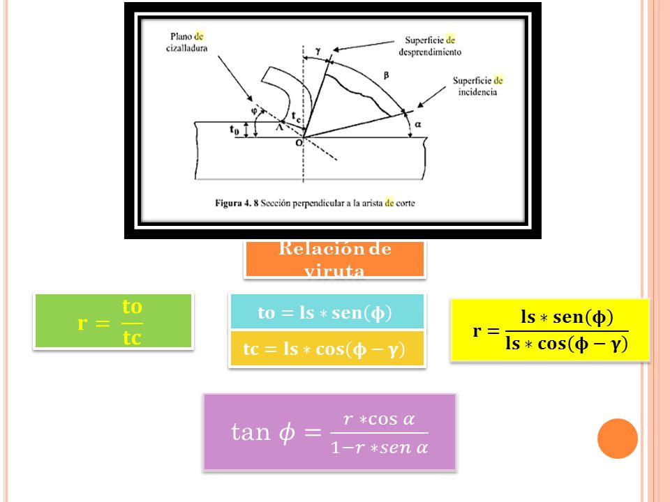 tan 𝜙= 𝑟 ∗cos 𝛼 1−𝑟 ∗𝑠𝑒𝑛 𝛼 𝐫= 𝐭𝐨 𝐭𝐜 Relación de viruta 𝐭𝐨=𝐥𝐬∗𝐬𝐞𝐧 𝛟