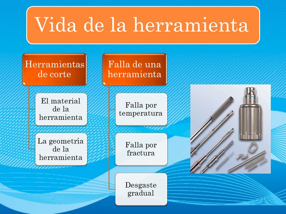 Vida de la herramienta Herramientas de corte Falla de una herramienta