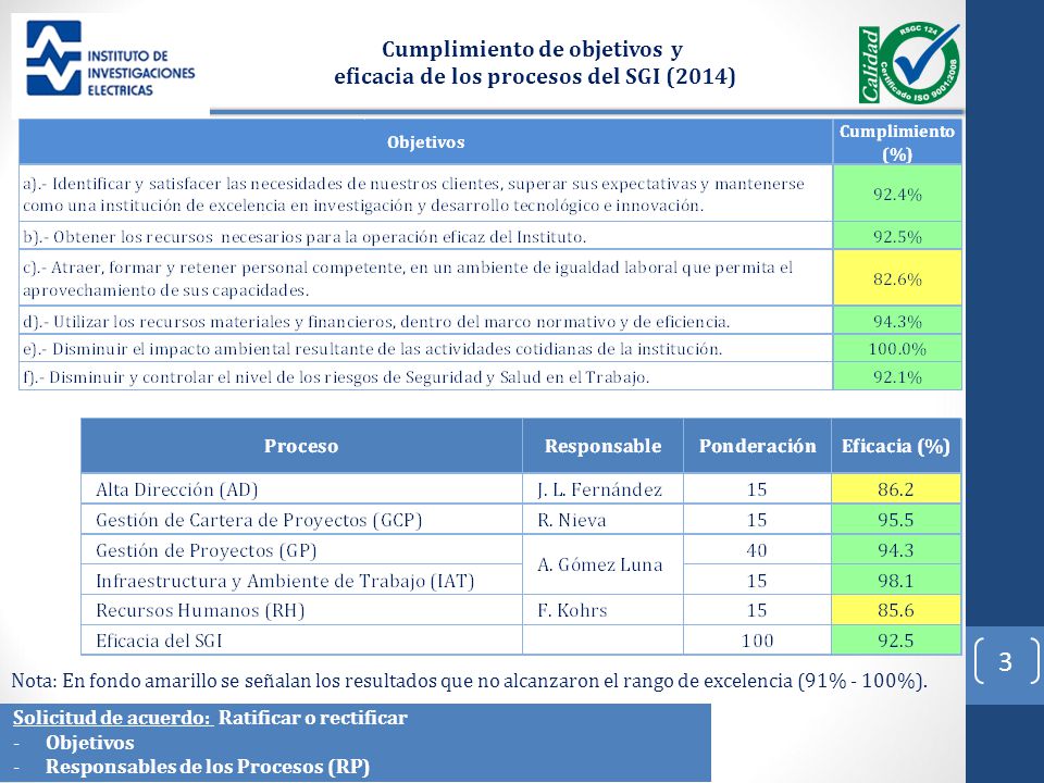 Cumplimiento de objetivos y eficacia de los procesos del SGI (2014)