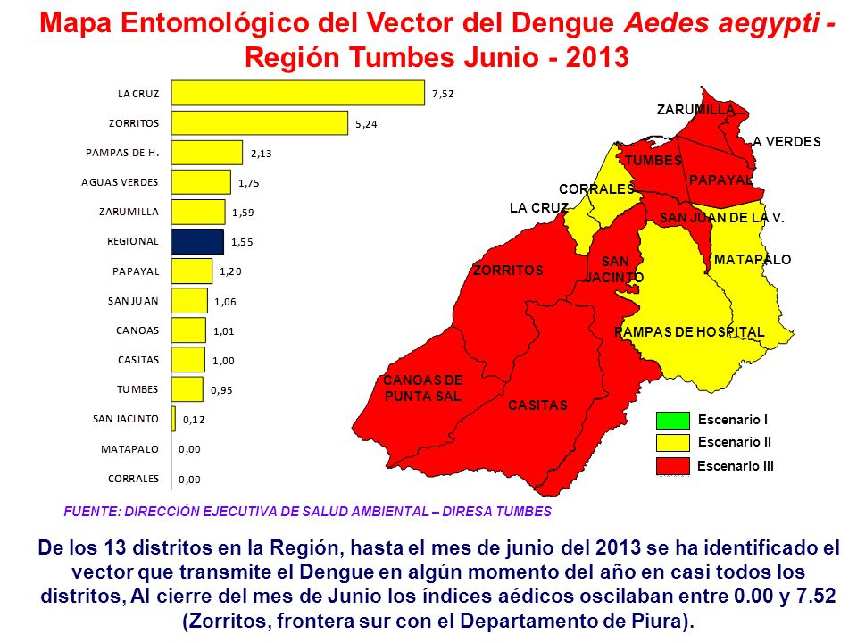 Mapa Entomológico del Vector del Dengue Aedes aegypti - Región Tumbes Junio