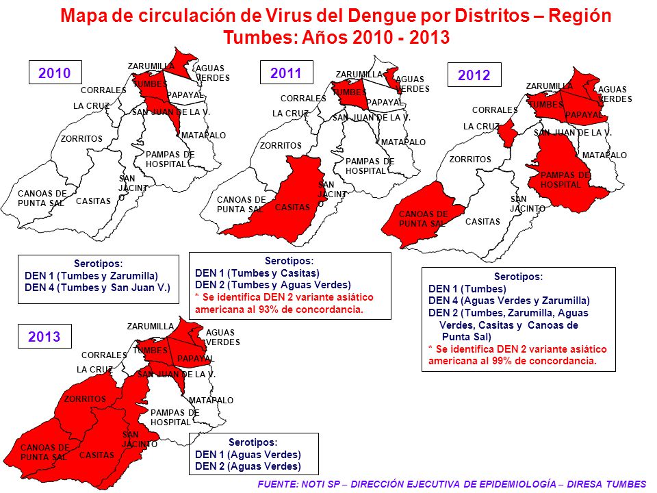 Mapa de circulación de Virus del Dengue por Distritos – Región Tumbes: Años