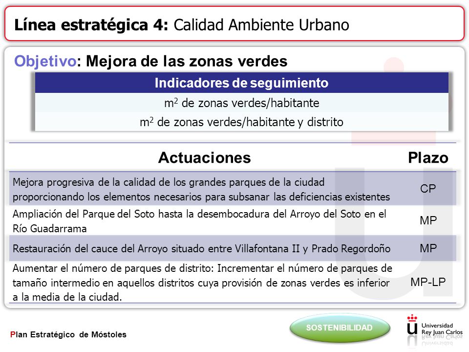 Línea estratégica 4: Calidad Ambiente Urbano