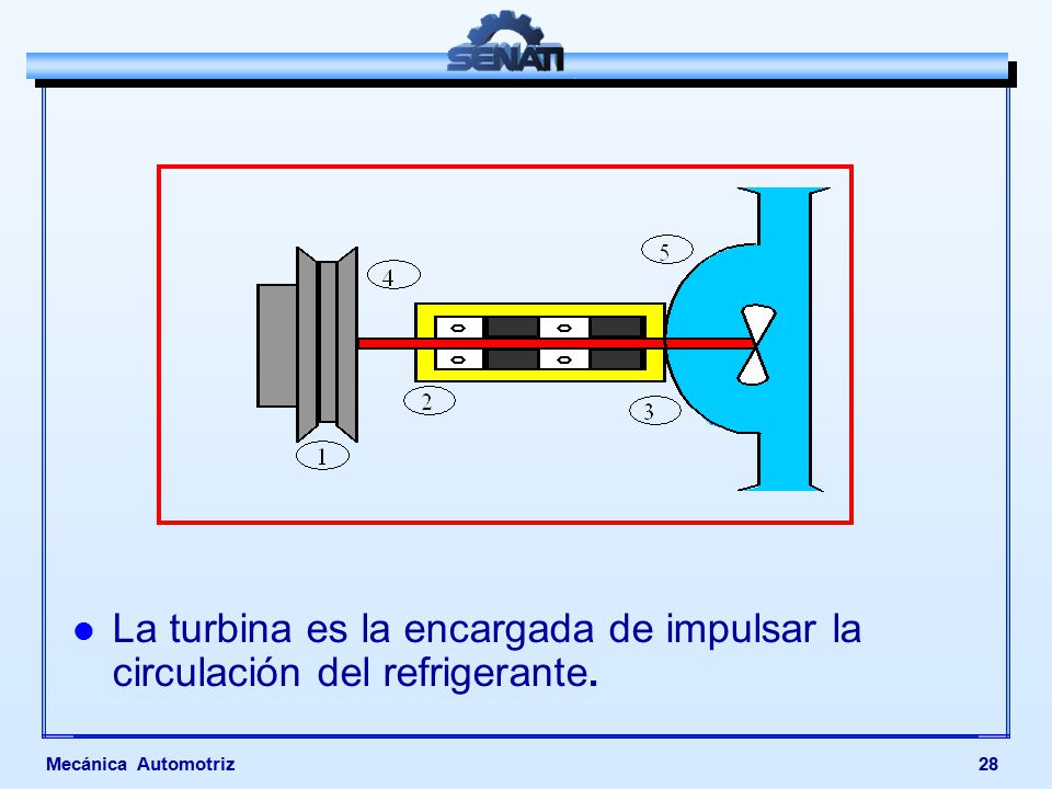 La turbina es la encargada de impulsar la circulación del refrigerante.