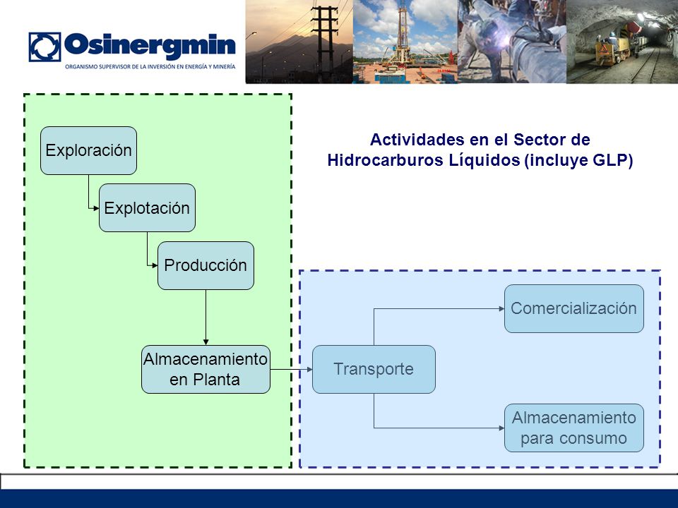Actividades en el Sector de Hidrocarburos Líquidos (incluye GLP)
