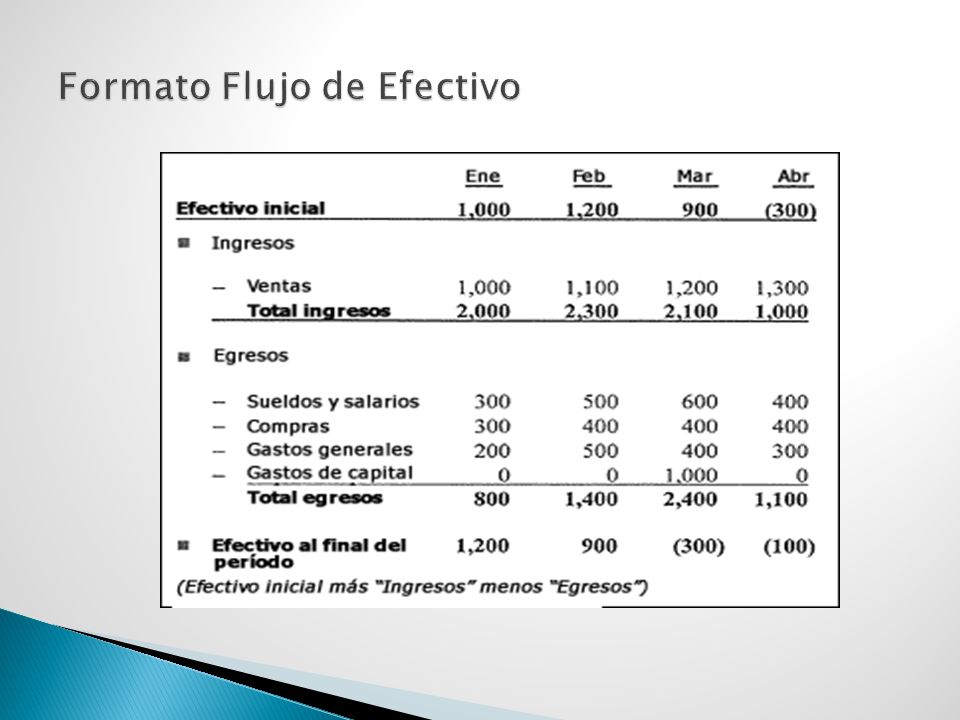 Formato Flujo de Efectivo