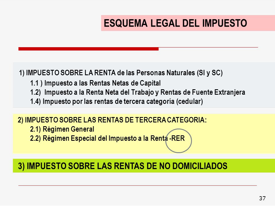 1) IMPUESTO SOBRE LA RENTA de las Personas Naturales (SI y SC)
