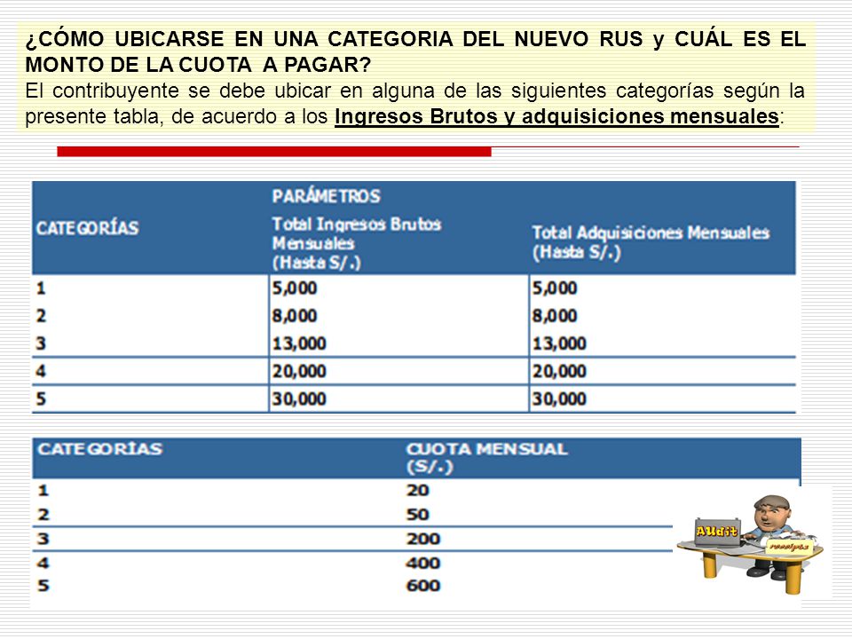 ¿CÓMO UBICARSE EN UNA CATEGORIA DEL NUEVO RUS y CUÁL ES EL MONTO DE LA CUOTA A PAGAR