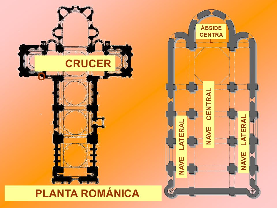 CRUCERO PLANTA ROMÁNICA NAVE CENTRAL NAVE LATERAL NAVE LATERAL ÁBSIDE