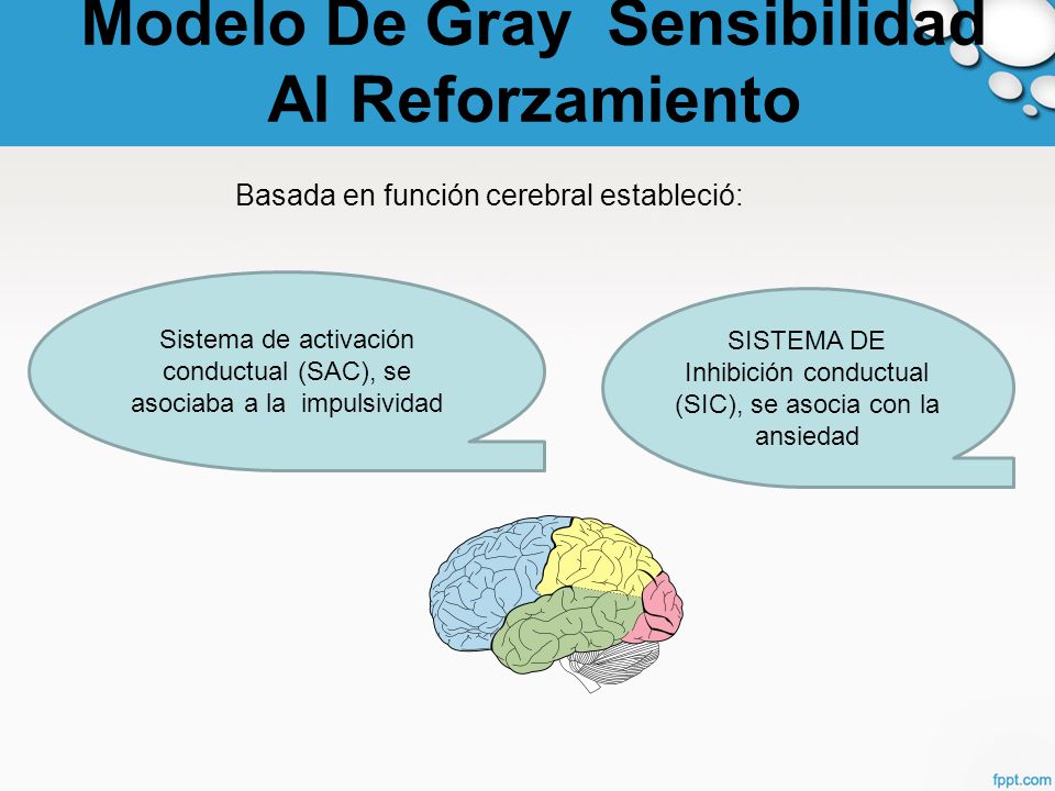 Modelo De Gray Sensibilidad Al Reforzamiento