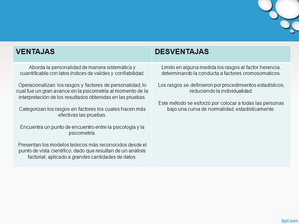 Encuentra un punto de encuentro entre la psicología y la psicometría.