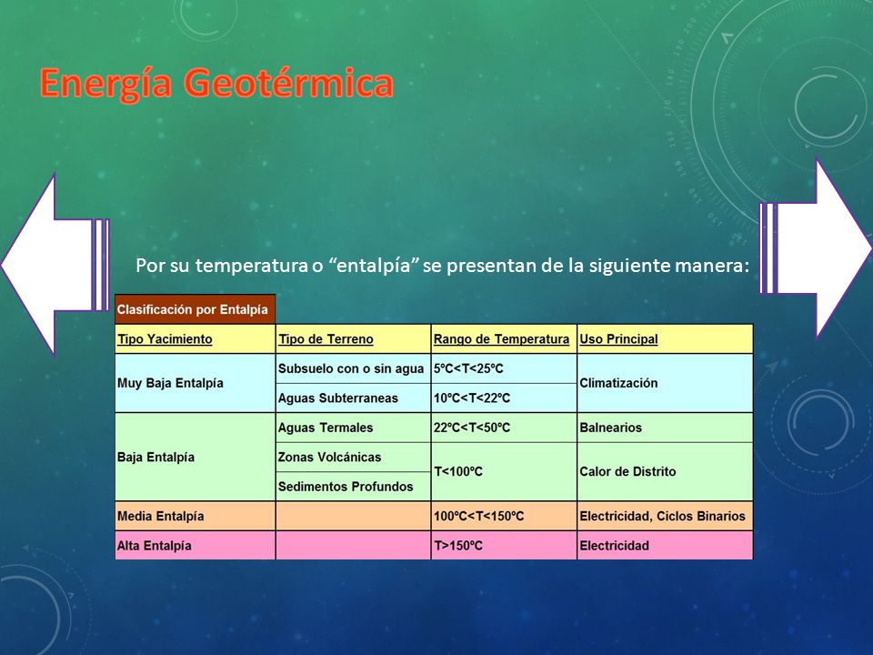 Energía Geotérmica Por su temperatura o entalpía se presentan de la siguiente manera:
