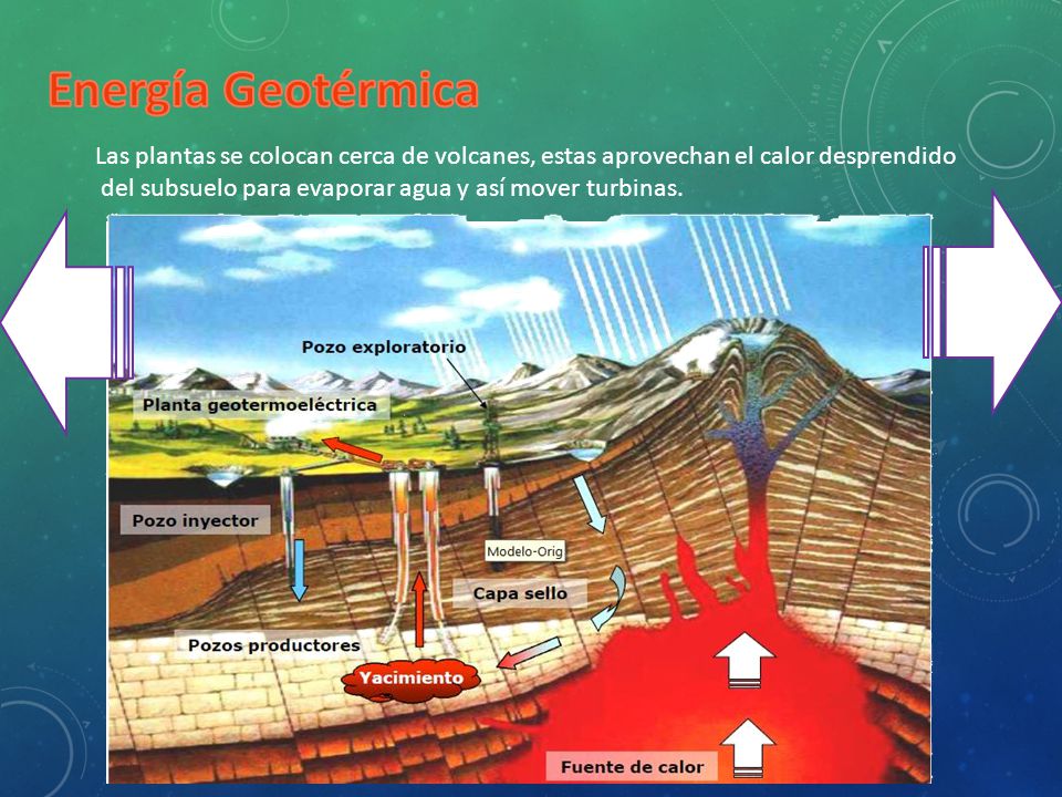 Energía Geotérmica Las plantas se colocan cerca de volcanes, estas aprovechan el calor desprendido.