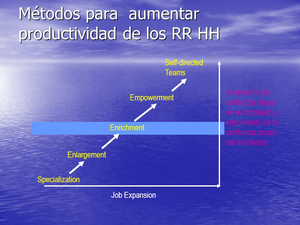 Métodos para aumentar productividad de los RR HH