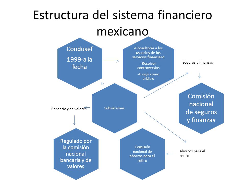 Resultado de imagen para sistema financiero mexicano