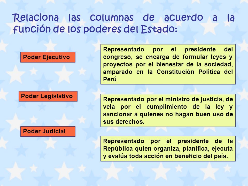 Relaciona las columnas de acuerdo a la función de los poderes del Estado: