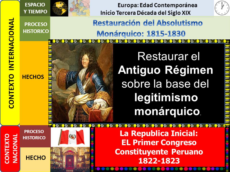 Restaurar el Antiguo Régimen sobre la base del legitimismo monárquico.
