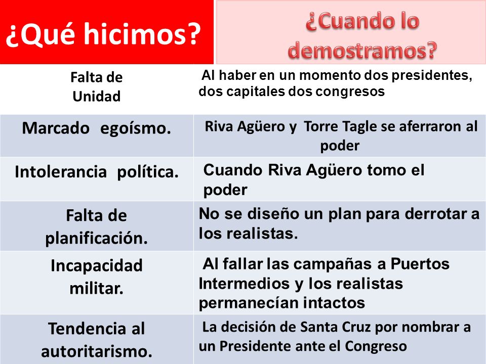 ¿Qué hicimos ¿Cuando lo demostramos Marcado egoísmo.
