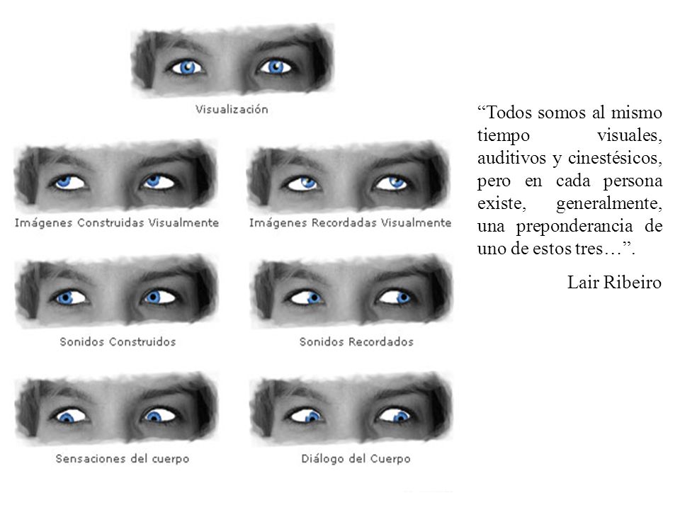 Todos somos al mismo tiempo visuales, auditivos y cinestésicos, pero en cada persona existe, generalmente, una preponderancia de uno de estos tres… .