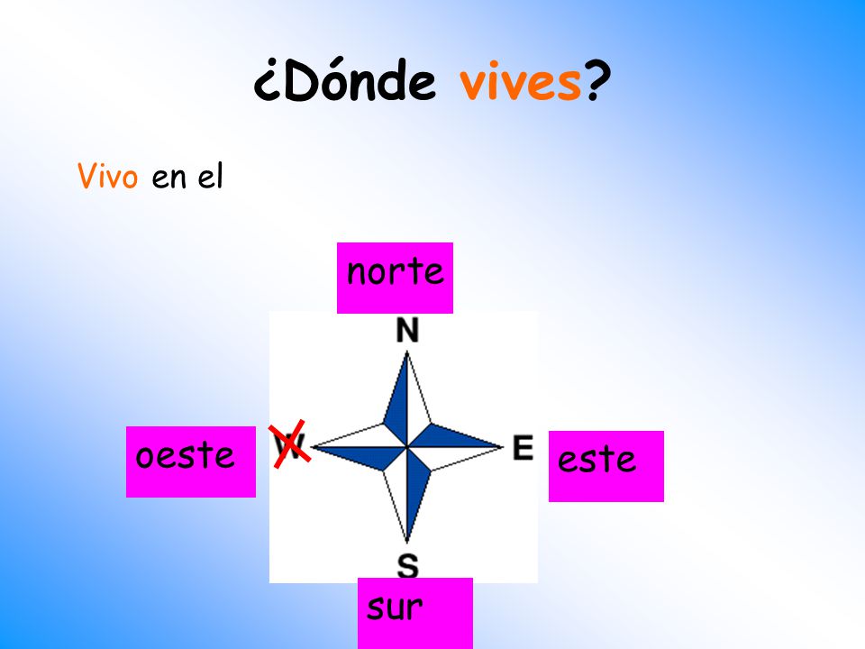 ¿Dónde vives Vivo en el norte oeste este sur