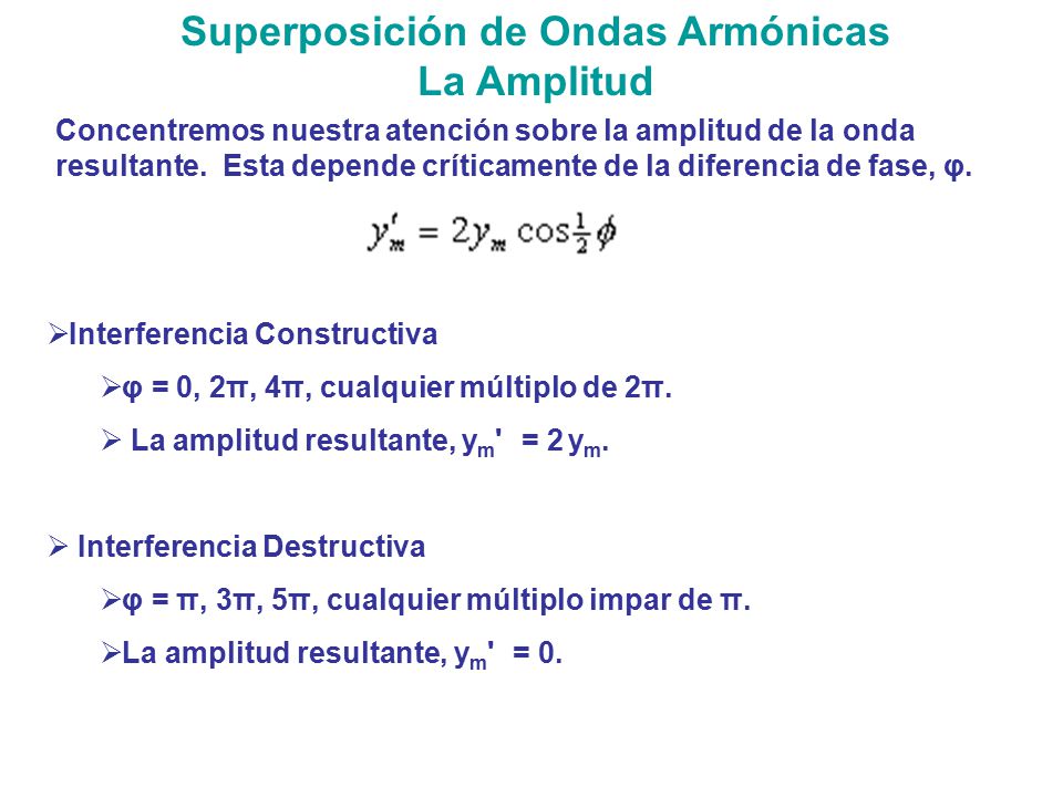 Superposición de Ondas Armónicas