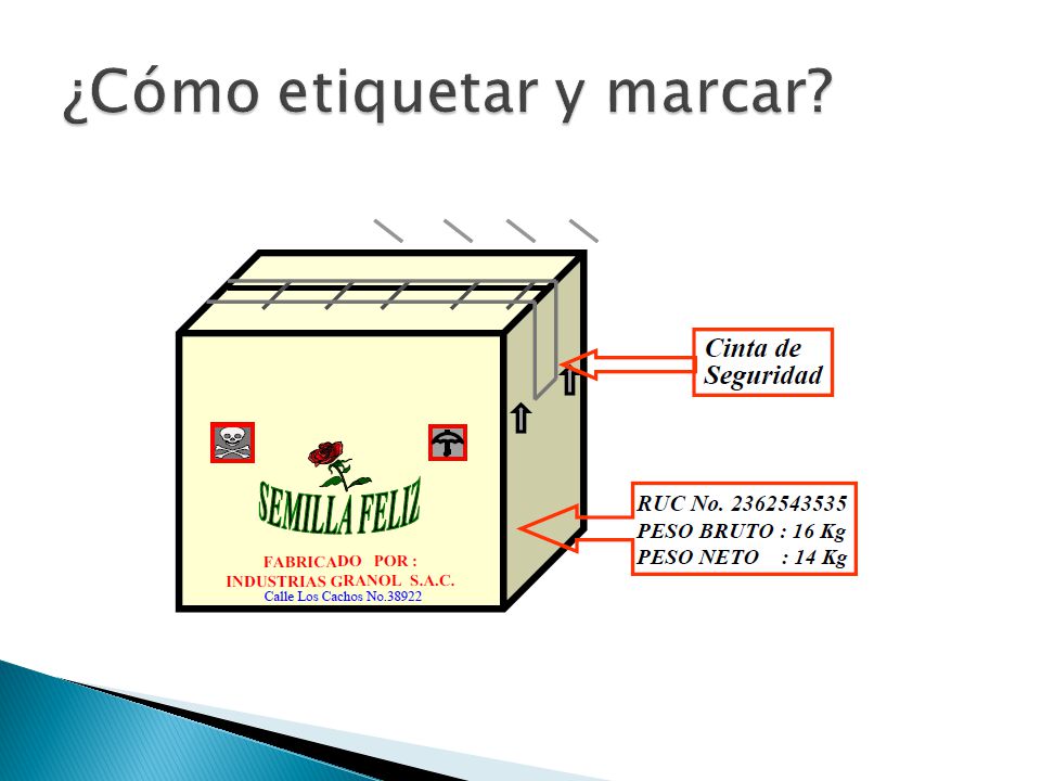 ¿Cómo etiquetar y marcar