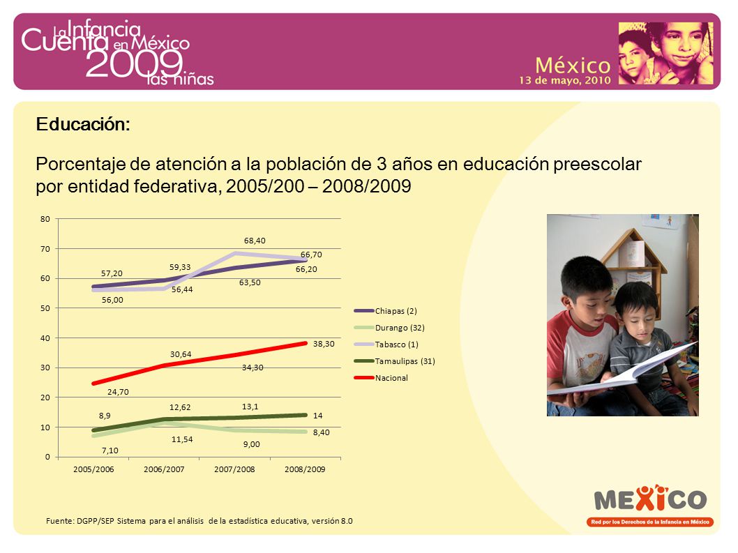 Educación: Porcentaje de atención a la población de 3 años en educación preescolar por entidad federativa, 2005/200 – 2008/2009.