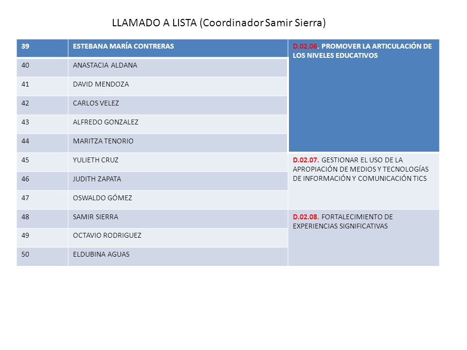 LLAMADO A LISTA (Coordinador Samir Sierra)