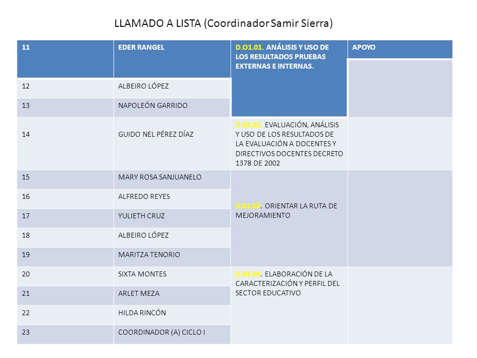 LLAMADO A LISTA (Coordinador Samir Sierra)