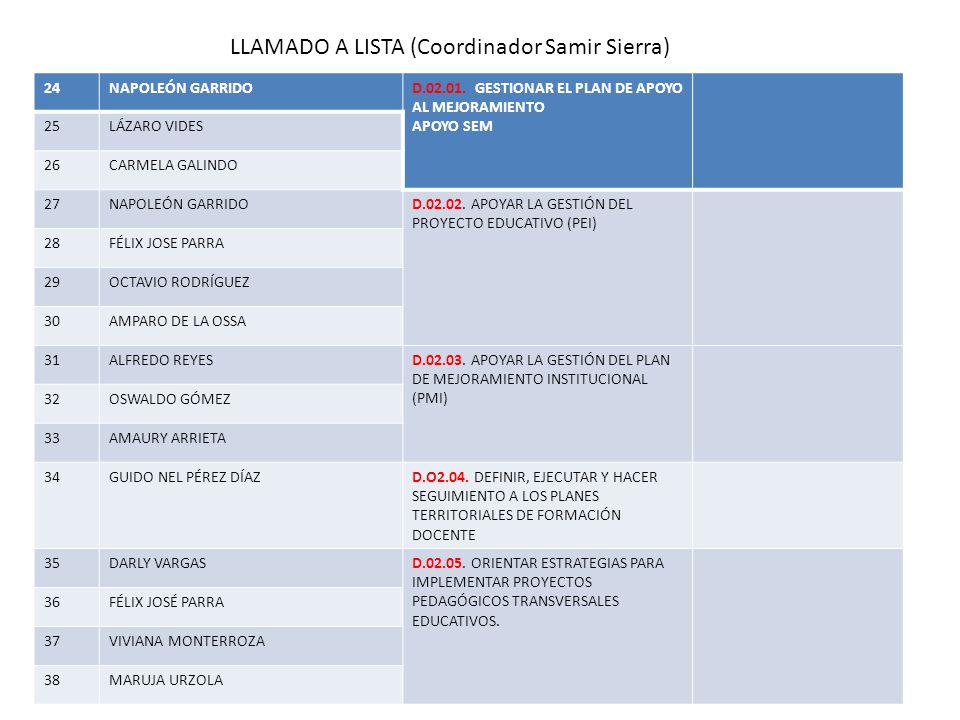 LLAMADO A LISTA (Coordinador Samir Sierra)
