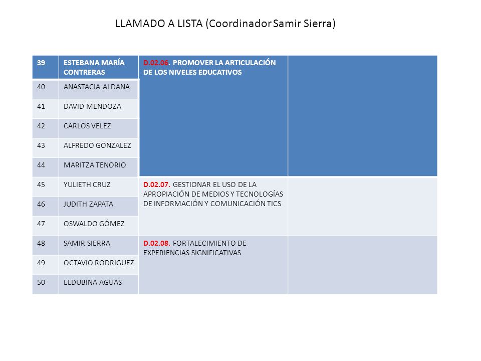 LLAMADO A LISTA (Coordinador Samir Sierra)