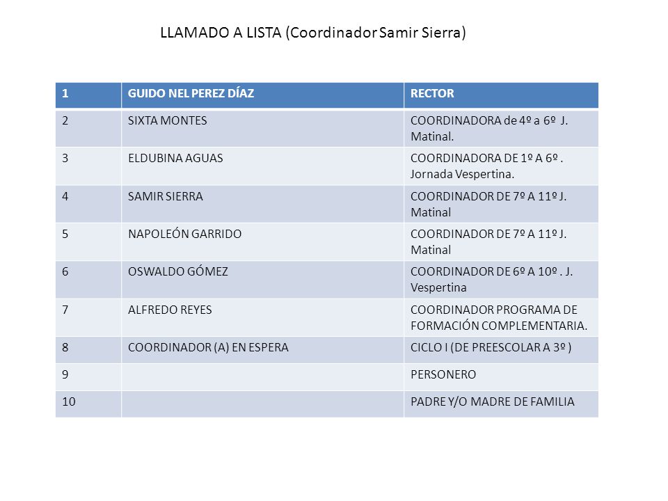 LLAMADO A LISTA (Coordinador Samir Sierra)